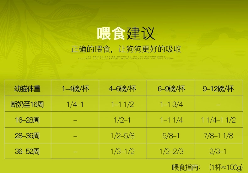 牛油果Avoderm 幼猫粮鸡肉鲱鱼配方猫粮 3.5磅/1.58kg