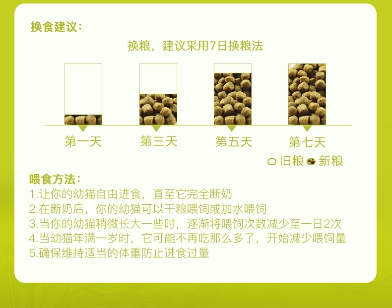牛油果Avoderm 幼猫粮鸡肉鲱鱼配方猫粮 3.5磅/1.58kg