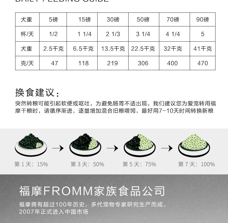 Fromm福摩 全犬粮鸭肉甜薯蔬菜配方狗粮(15LB)6.8kg