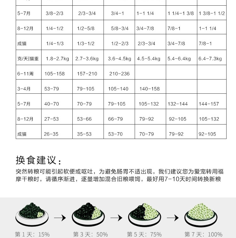 Fromm福摩 无谷全猫粮三文鱼鸭肉蔬菜配方猫粮(5Lb)/2.27kg【保质期至2018年8月28日】