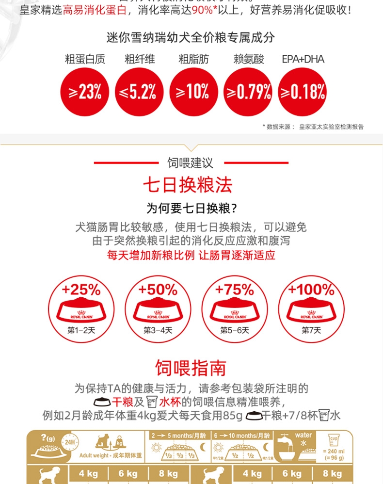 法国皇家Royal Canin 迷你雪纳瑞幼犬粮 1.5kg