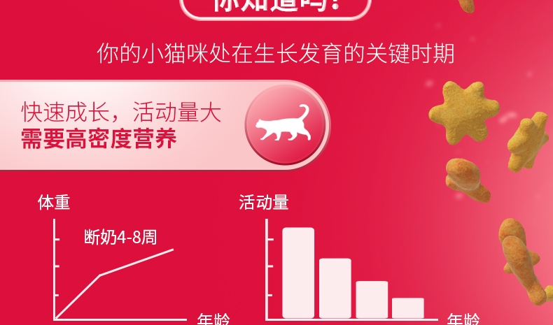 喜跃 幼猫粮鸡肉鱼肉牛奶和菠菜味全价猫粮1.2kg