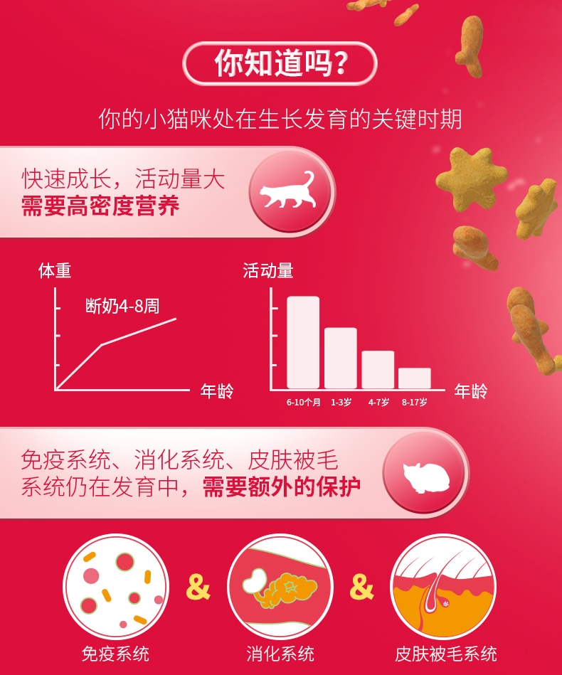 喜跃Friskies 鸡肉鱼肉牛奶和菠菜味全价幼猫粮 1.2kg
