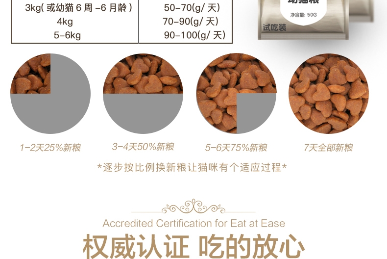 怡亲 深海鱼鸡肉幼猫试吃装50G
