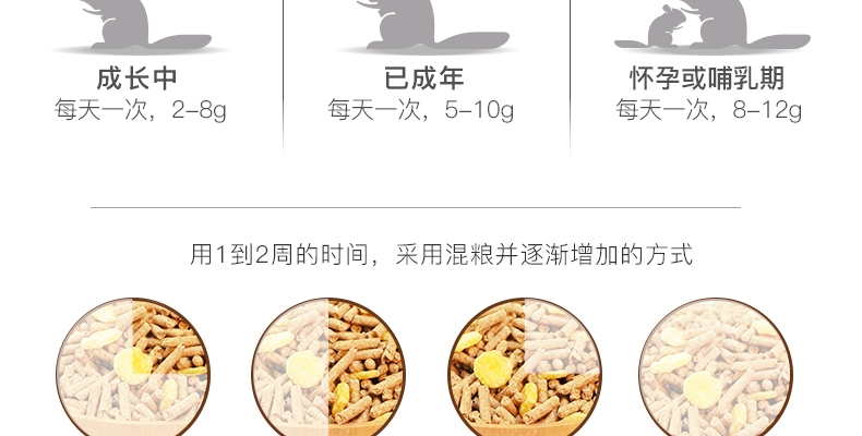 哈姆小宠仓鼠粮食2LB金丝熊仓鼠粮主粮五谷配方仓鼠饲料综合粮908g