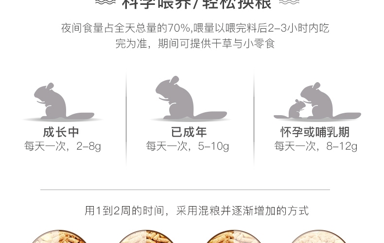哈姆小宠仓鼠粮食2LB金丝熊仓鼠粮主粮五谷配方仓鼠饲料综合粮908g