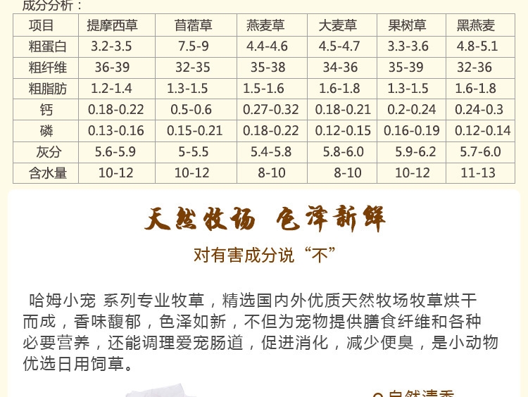 哈姆 龙猫兔子豚鼠荷兰猪天竺鼠牧干草饲料大麦草段454g