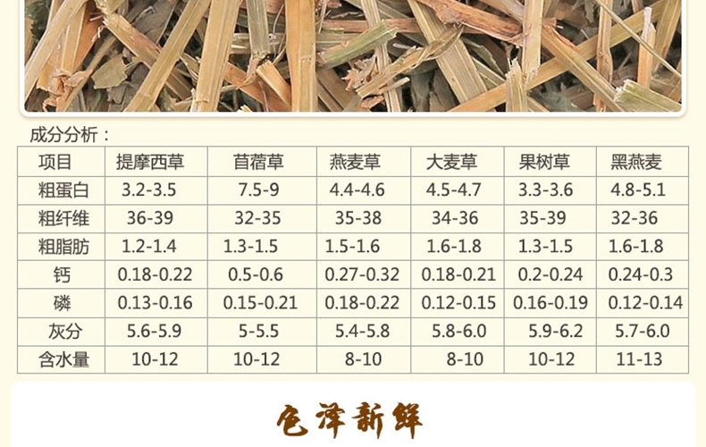 哈姆小宠 优质龙猫豚鼠牧草 兔子荷兰猪牧草 苜蓿草段454g