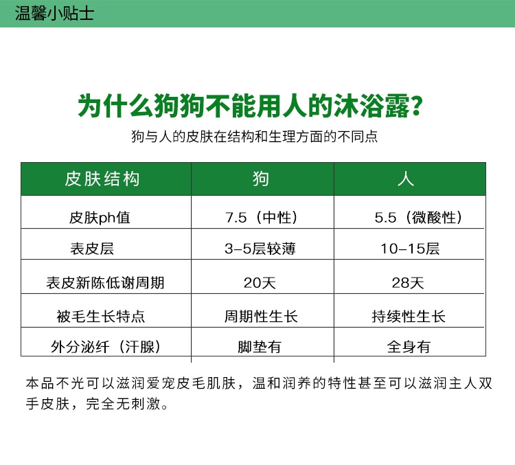 金盾 抗真菌香波500ml 犬猫通用 止痒去皮屑
