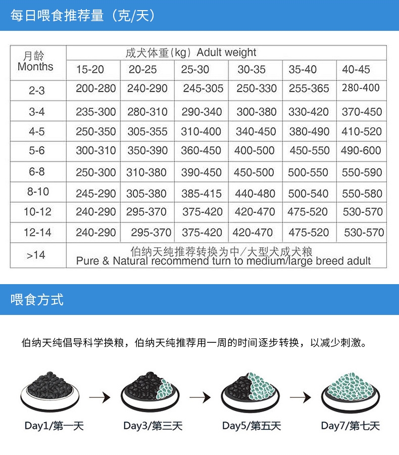 伯纳天纯 大中型幼犬粮天然无谷低敏配方狗粮15kg
