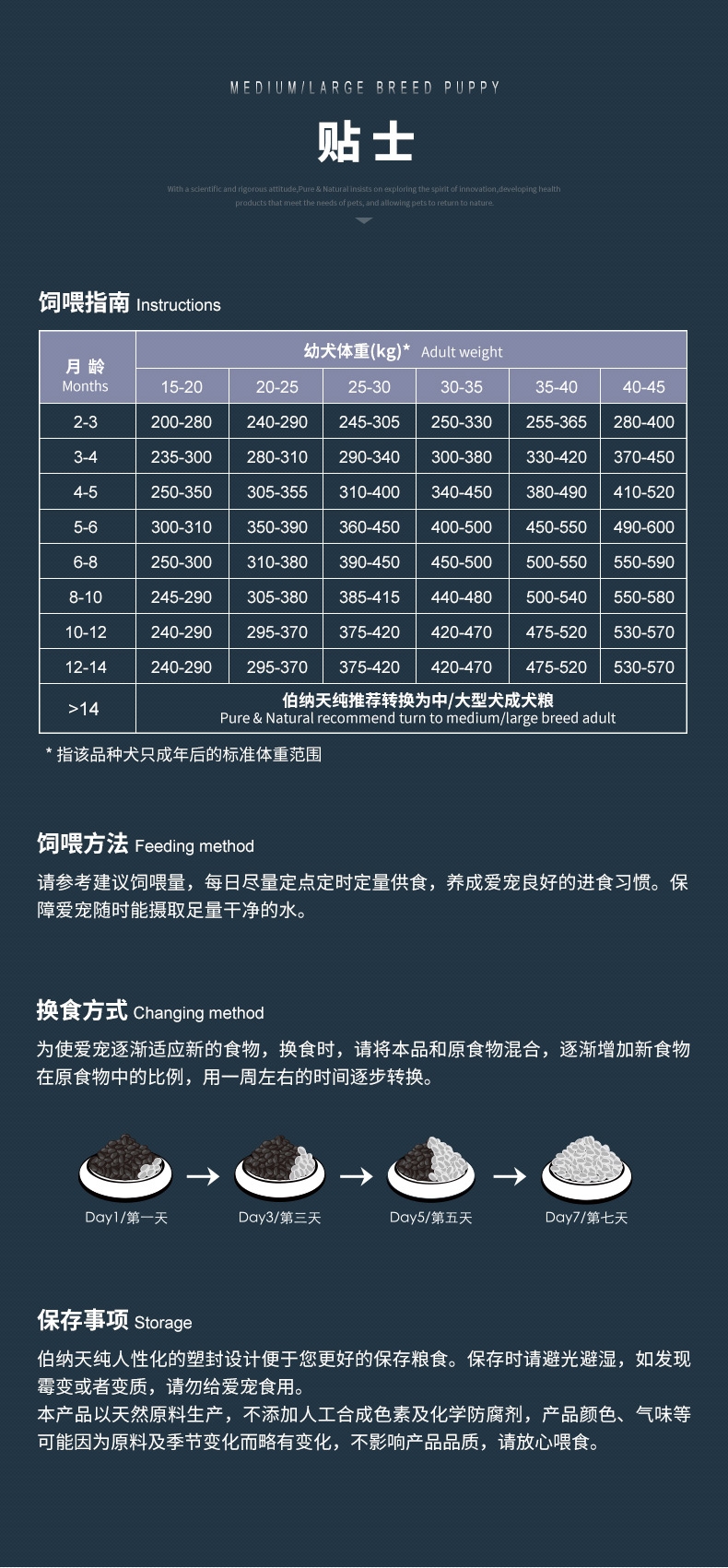 伯纳天纯 大中型幼犬粮天然无谷低敏配方狗粮15kg