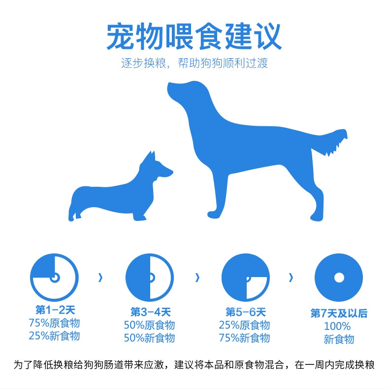 伯纳天纯 无谷羊肉燕麦蔓越莓中大型成犬粮 15kg