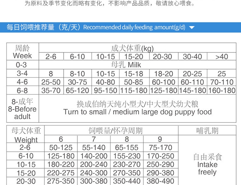 伯纳天纯 羊肉马铃薯蓝莓无谷全犬种幼犬奶糕粮 10kg