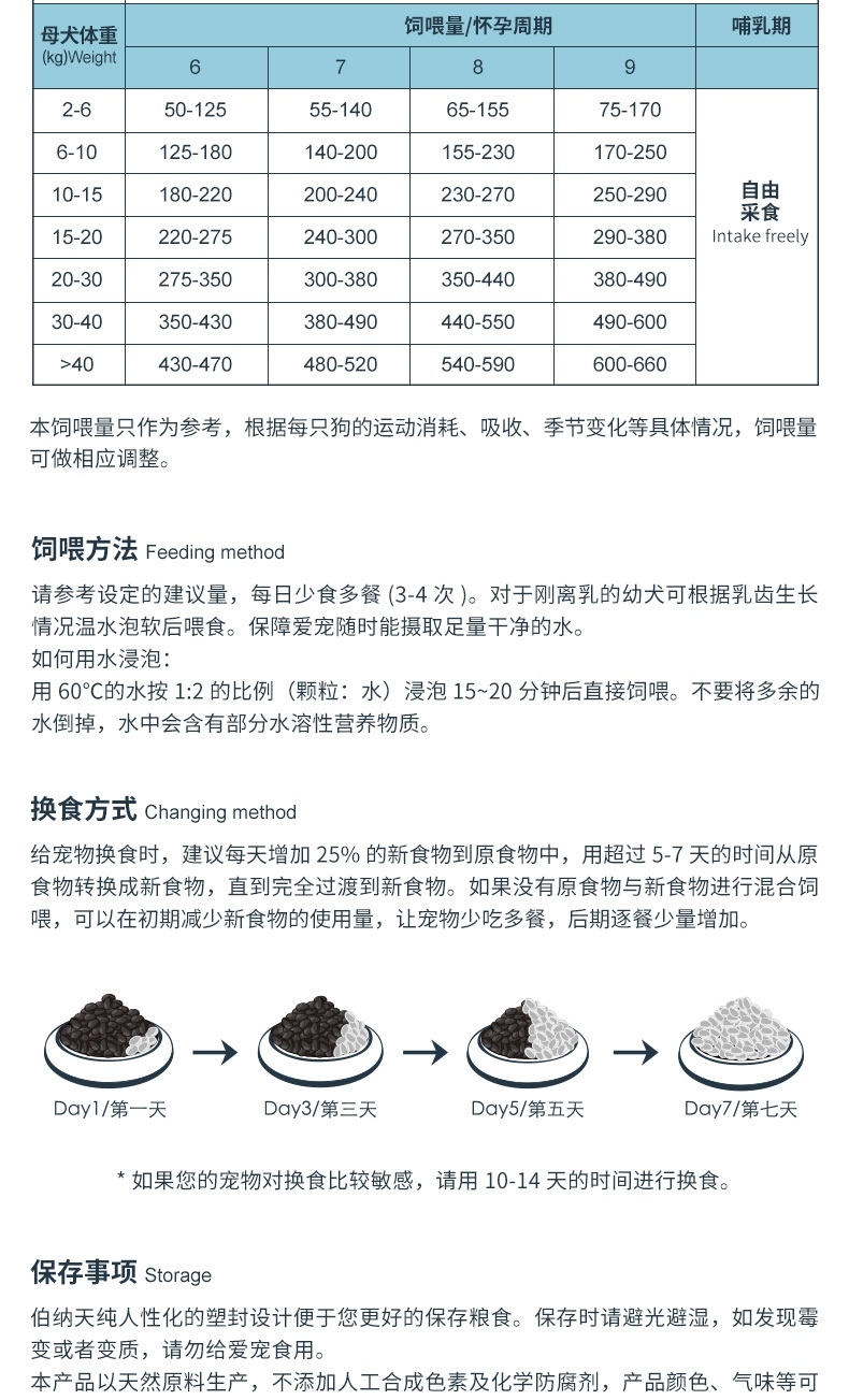 伯纳天纯 羊肉马铃薯蓝莓无谷全犬种幼犬奶糕粮 10kg