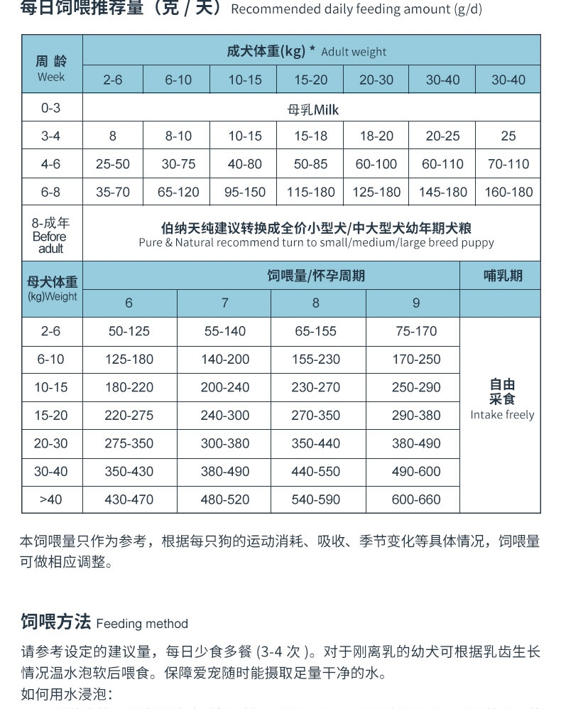 伯纳天纯 羊肉马铃薯蓝莓无谷全犬种幼犬奶糕粮 10kg