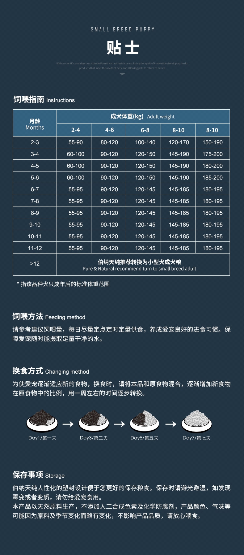 伯纳天纯 鸡肉樱桃小型犬幼犬粮 10kg