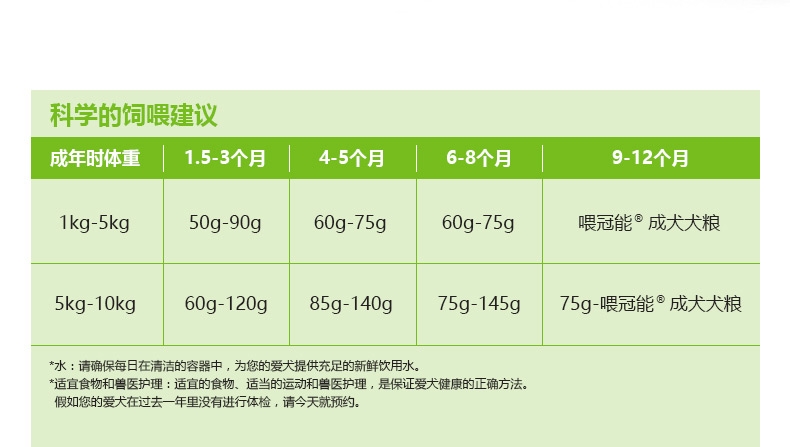 冠能PRO PLAN 小型犬幼犬全价狗粮2.5kg