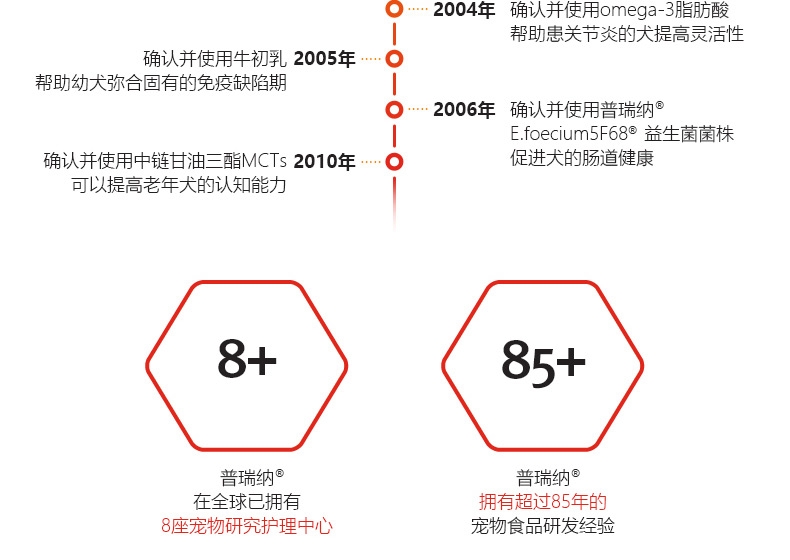 冠能PRO PLAN 小型犬成犬挑食及美毛配方全价狗粮2.5kg