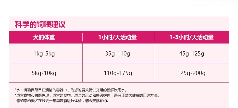 冠能PRO PLAN 小型犬成犬挑食及美毛配方全价狗粮2.5kg