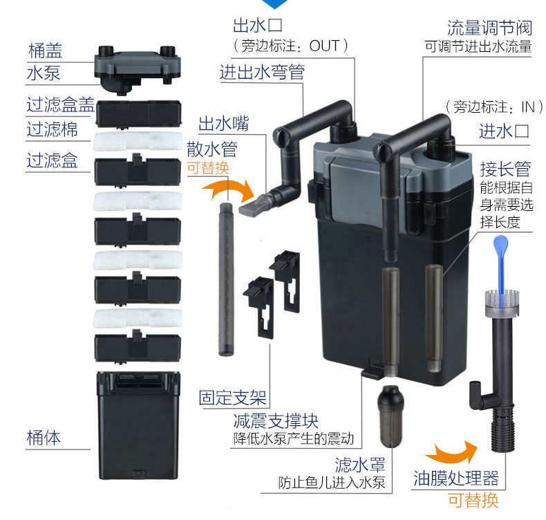 森森缸外过滤器壁挂式鱼缸过滤桶水族箱外置静音(送滤材过滤棉)HBL-802