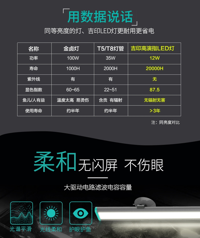 吉印水草灯水族LED灯