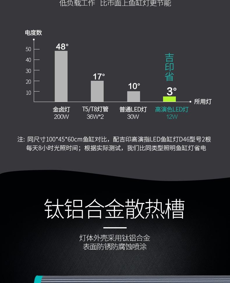 吉印水草灯水族LED灯