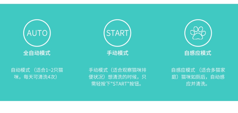 猫洁易CatGenie 智能自动猫厕所基本款 自动铲屎