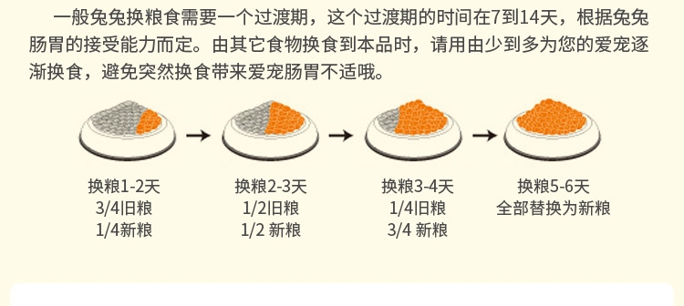 哈姆小宠经典营养兔粮含水果蔬菜干牧草经典兔粮2270g