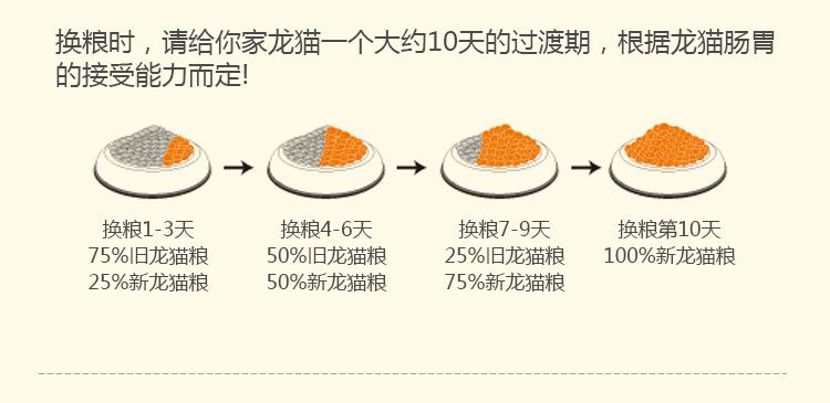 哈姆小宠经典营养豚鼠天竺鼠荷兰猪粮 饲料主食经典豚鼠粮454g