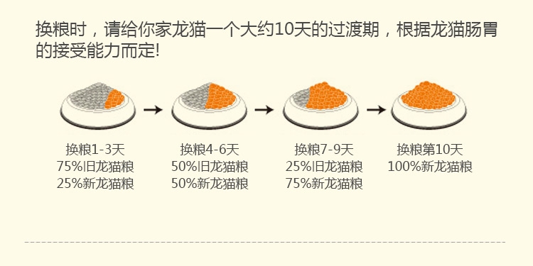 哈姆小宠经典营养豚鼠天竺鼠荷兰猪粮 饲料主食经典豚鼠粮2270g