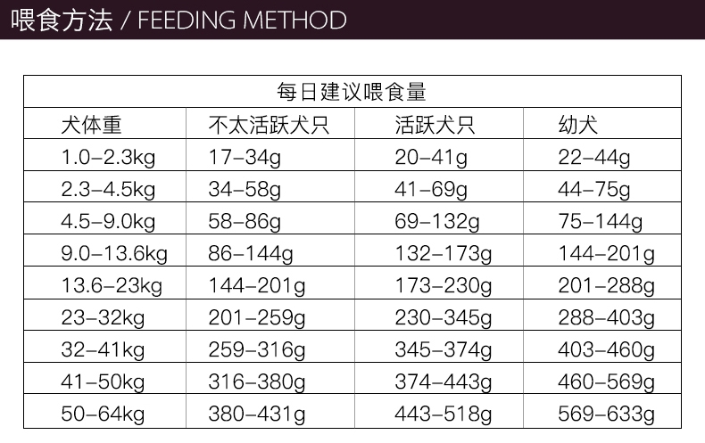 Go! 鸡肉果蔬配方全犬粮低蛋白配方 25磅【保质期至2020年1月31日】
