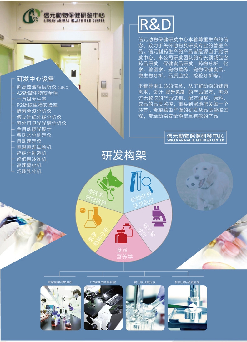 信元发育宝 博美成犬粮U系列活力营养配方犬粮1kg