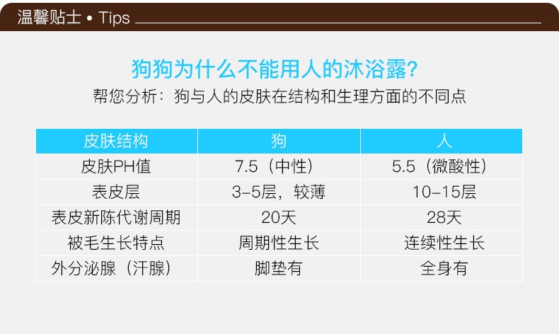怡亲多可特 敏感型除虫香波 500ml