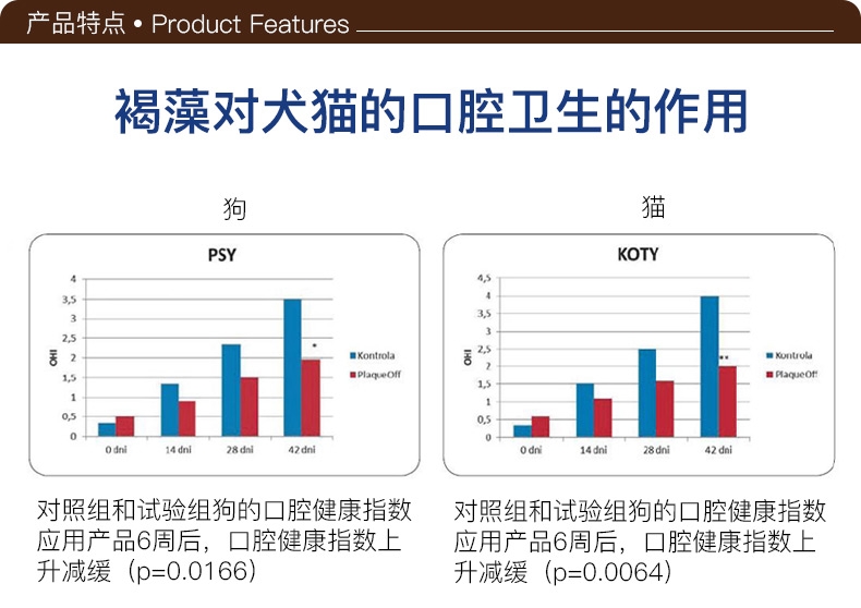 Proden博乐丹 猫狗通用牙洁粉40g 瑞典进口去牙结石口臭清洁牙齿