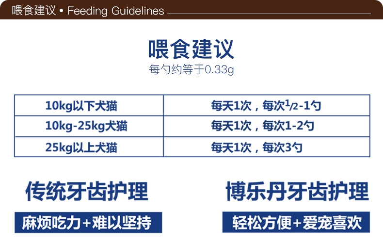 Proden博乐丹 猫狗通用牙洁粉40g 瑞典进口去牙结石口臭清洁牙齿