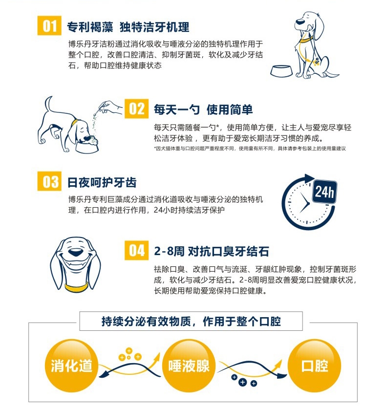 Proden博乐丹 猫狗通用牙洁粉40g 瑞典进口去牙结石口臭清洁牙齿