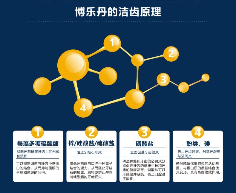 Proden博乐丹 猫狗通用牙洁粉40g 瑞典进口去牙结石口臭清洁牙齿