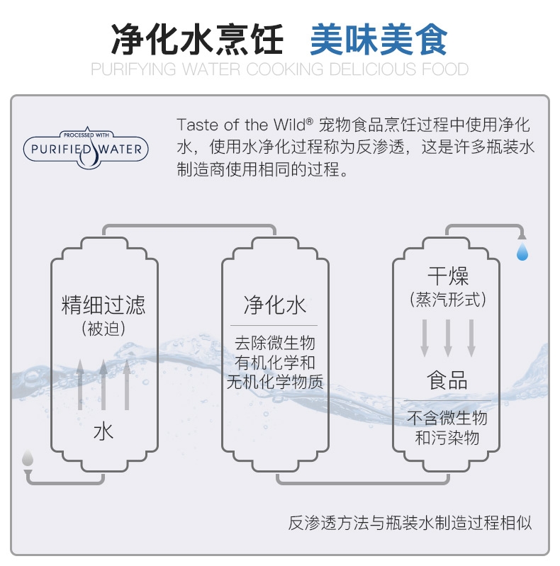 荒野盛宴 特选风味烤鹿肉烟熏三文鱼配方 无谷物全猫粮 15磅【保质期至2018年5月】