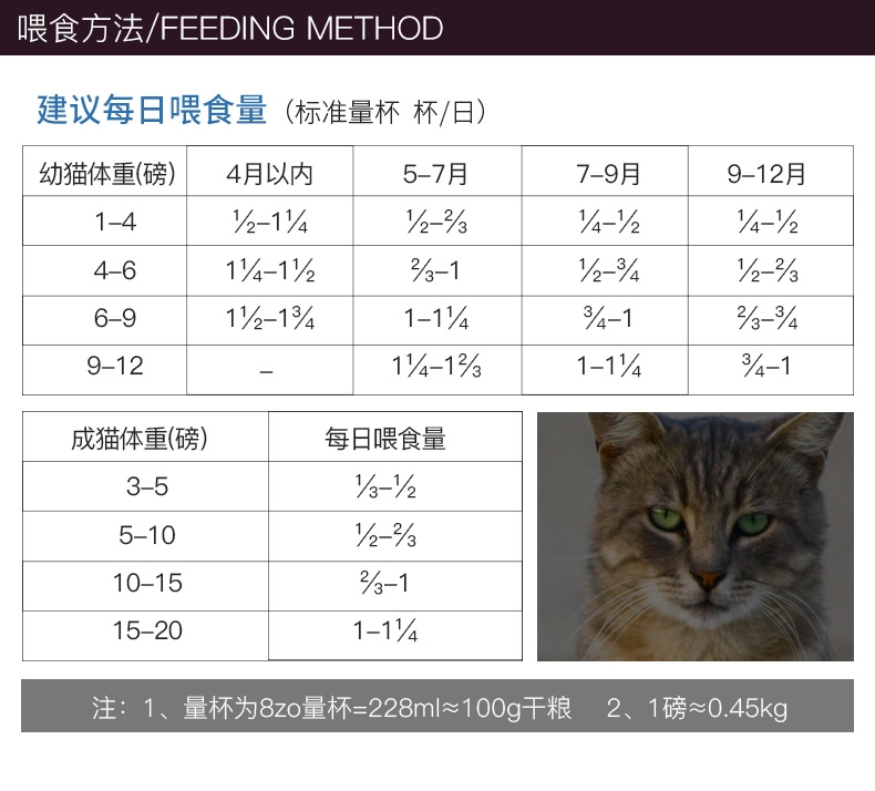 荒野盛宴 特选风味烤鹿肉烟熏三文鱼配方 无谷物全猫粮 15磅【保质期至2018年5月】