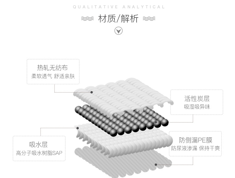 怡亲 猫狗通用竹炭尿片 强吸水吸臭