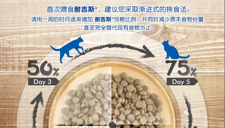 比利时耐吉斯 成犬(鸡肉+三文鱼)1.36kg