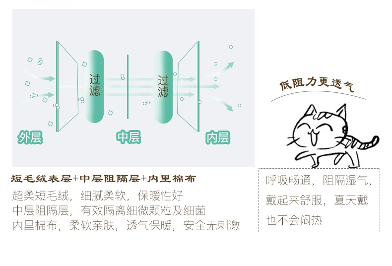 猫范 喵星人 汪星人 保暖 口罩 防尘 卡通
