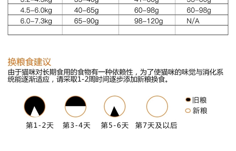 Go! 美毛系列无谷三种鱼全猫粮 8磅 加拿大进口天然粮