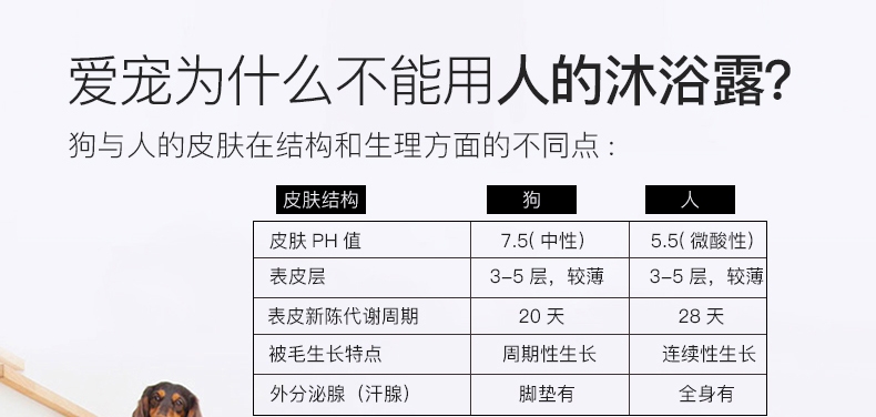 东方森草YU 莲花舒敏沐浴露400ml 犬猫通用