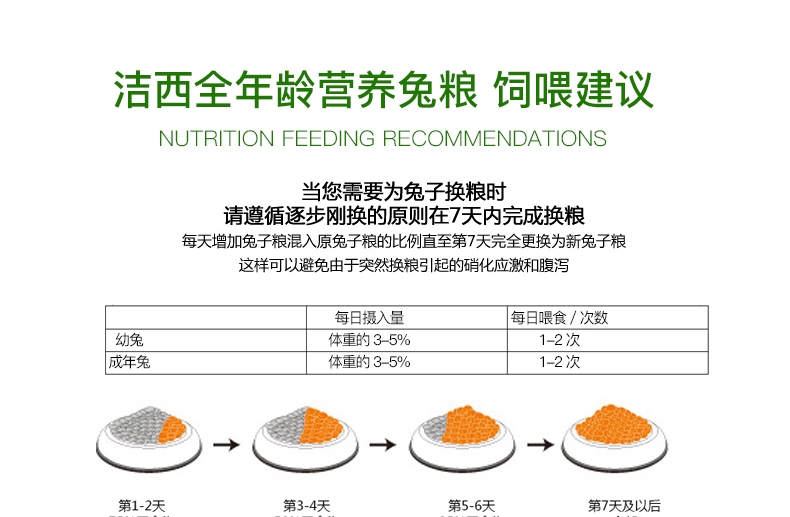 JESSIE洁西 全营养成兔/幼兔粮 兔饲料2.5千克