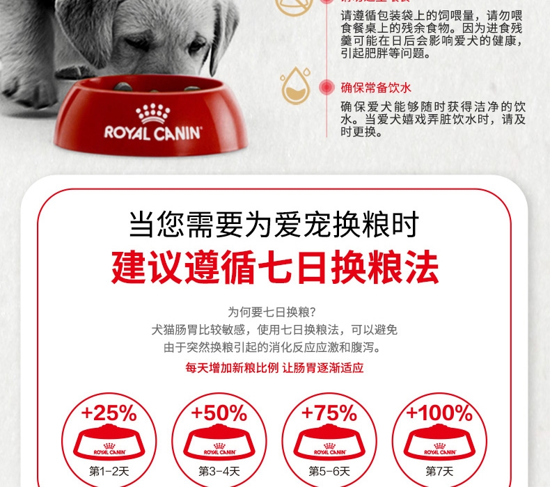 法国皇家ROYAL CANIN 柴犬幼犬粮 3kg
