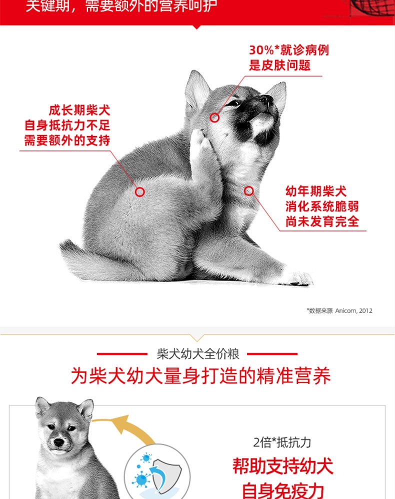 法国皇家Royal Canin 柴犬幼犬粮 3kg