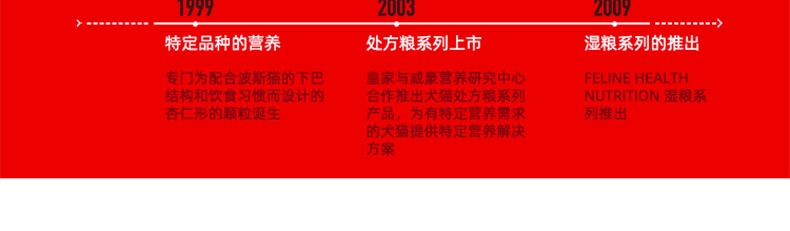 法国皇家Royal Canin 柴犬幼犬粮 3kg