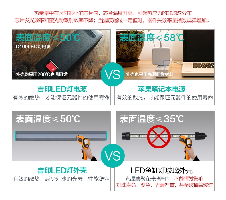 吉印LED全光谱水草灯