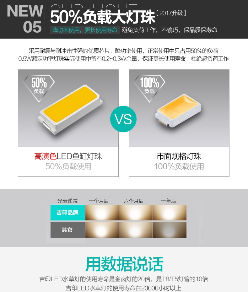 吉印LED全光谱水草灯